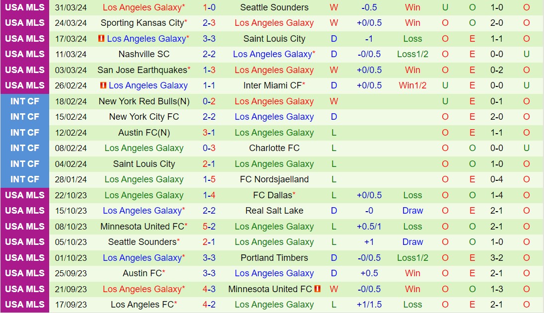 Nhận định Los Angeles FC vs LA Galaxy 6h45 ngày 74 (Nhà nghề Mỹ 2024) 3