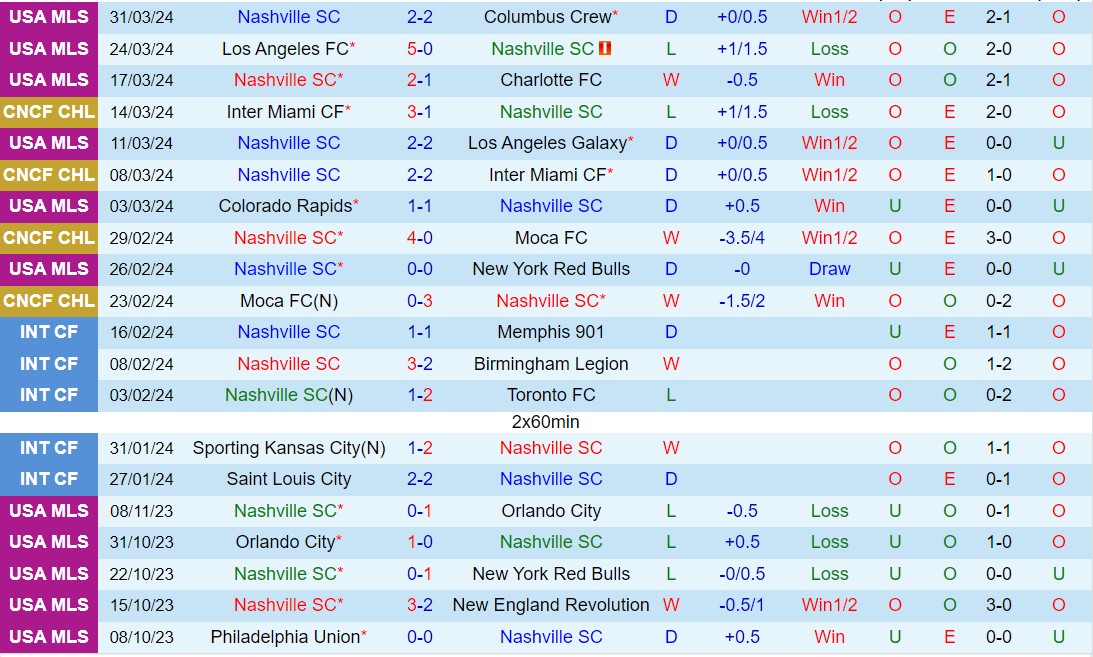 Nhận định Nashville vs Philadelphia Union 7h30 ngày 74 (Nhà nghề Mỹ 2024) 2