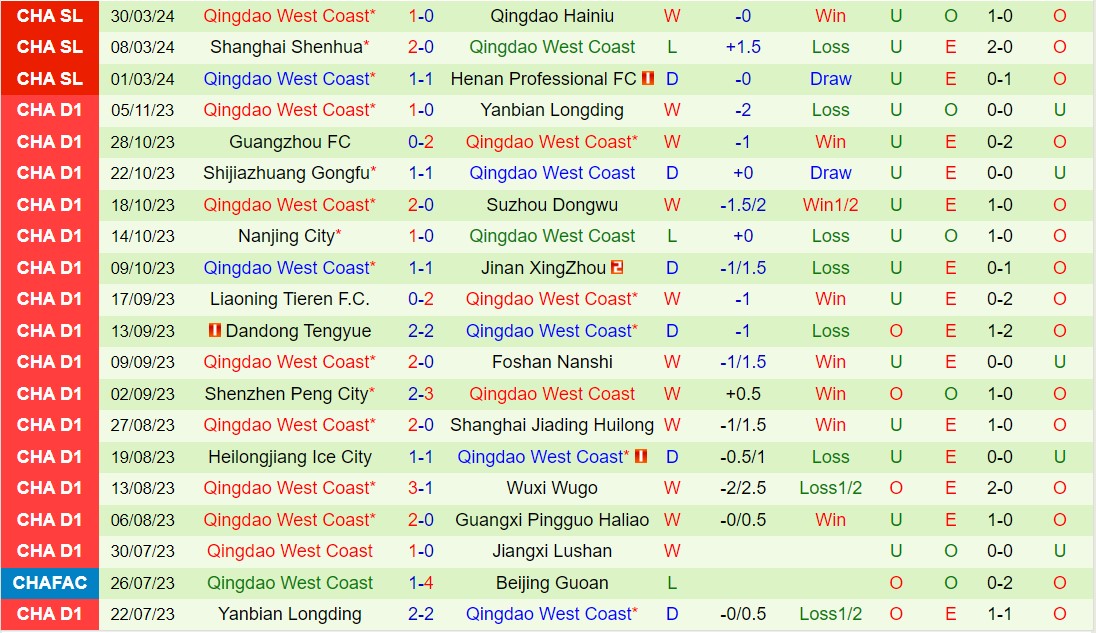 Nhận định Zhejiang Professional vs Qingdao West Coast 18h35 ngày 64 (VĐQG Trung Quốc 2024) 2