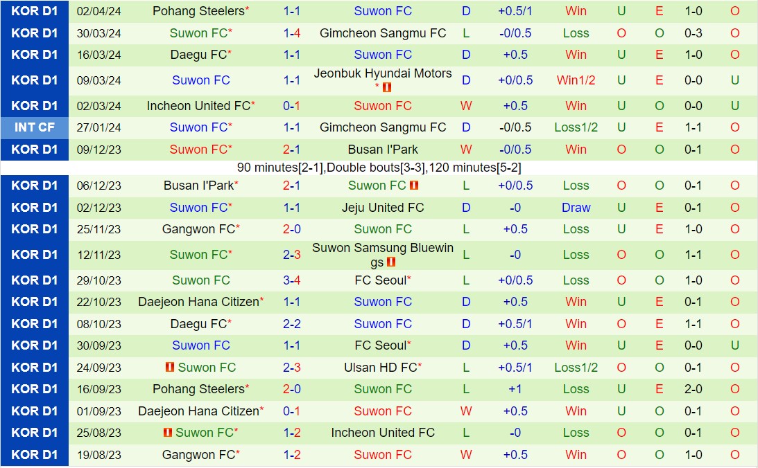 Nhận định Ulsan Hyundai vs Suwon FC 12h00 ngày 64 (VĐQG Hàn Quốc 2024) 3