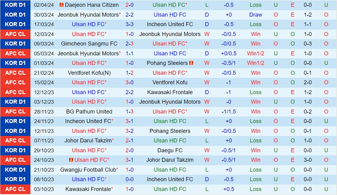 Nhận định Ulsan Hyundai vs Suwon FC 12h00 ngày 64 (VĐQG Hàn Quốc 2024) 2