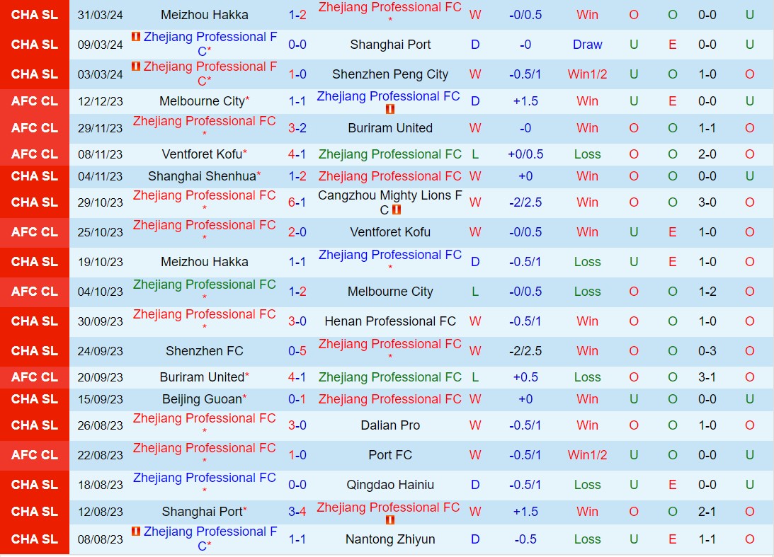 Nhận định Zhejiang Professional vs Qingdao West Coast 18h35 ngày 64 (VĐQG Trung Quốc 2024) 1