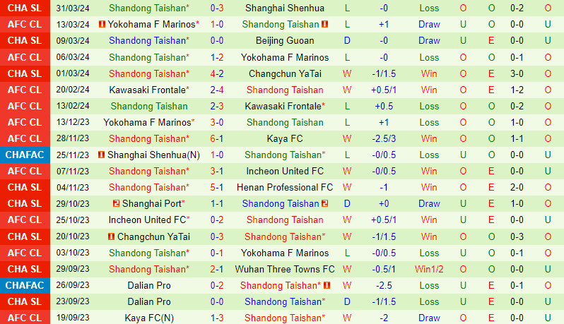 Nhận định Qingdao Hainiu vs Shandong Taishan 18h35 ngày 54 (VĐQG Trung Quốc) 3