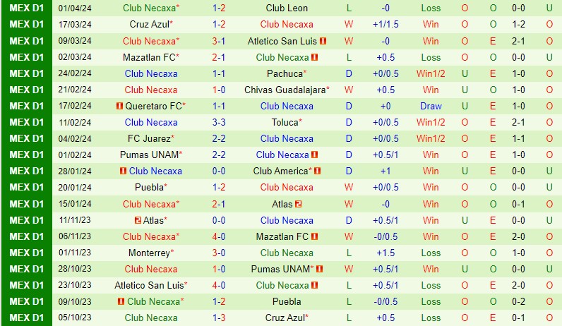 Nhận định Tijuana vs Necaxa 10h10 ngày 64 (VĐQG Mexico) 3