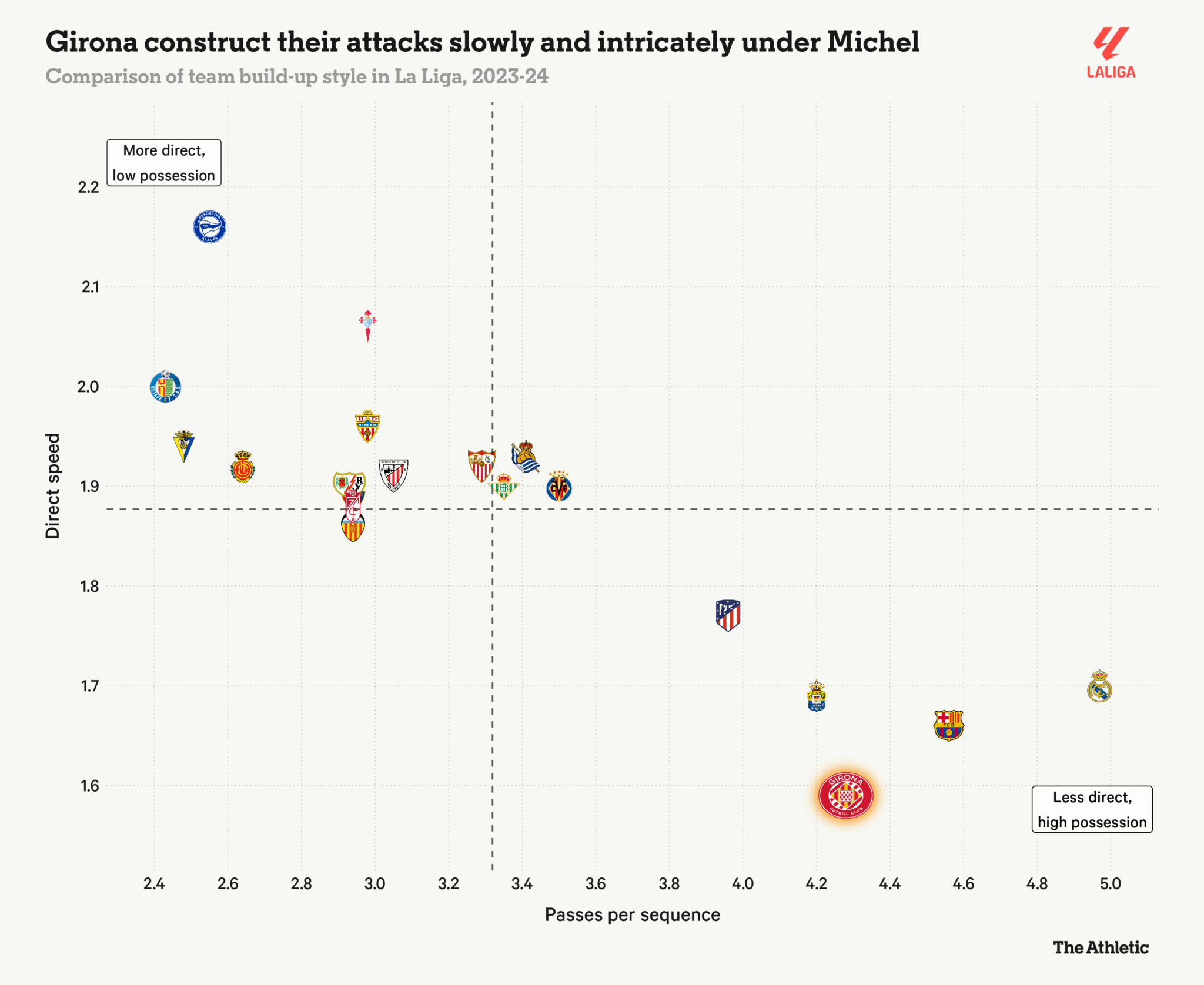 Bộ não tràn đầy năng lượng của Michel và sự trỗi dậy của Girona 3