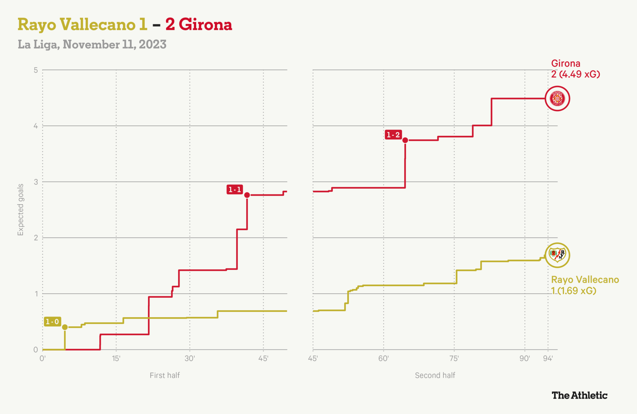 Bộ não tràn đầy năng lượng của Michel và sự trỗi dậy của Girona 8