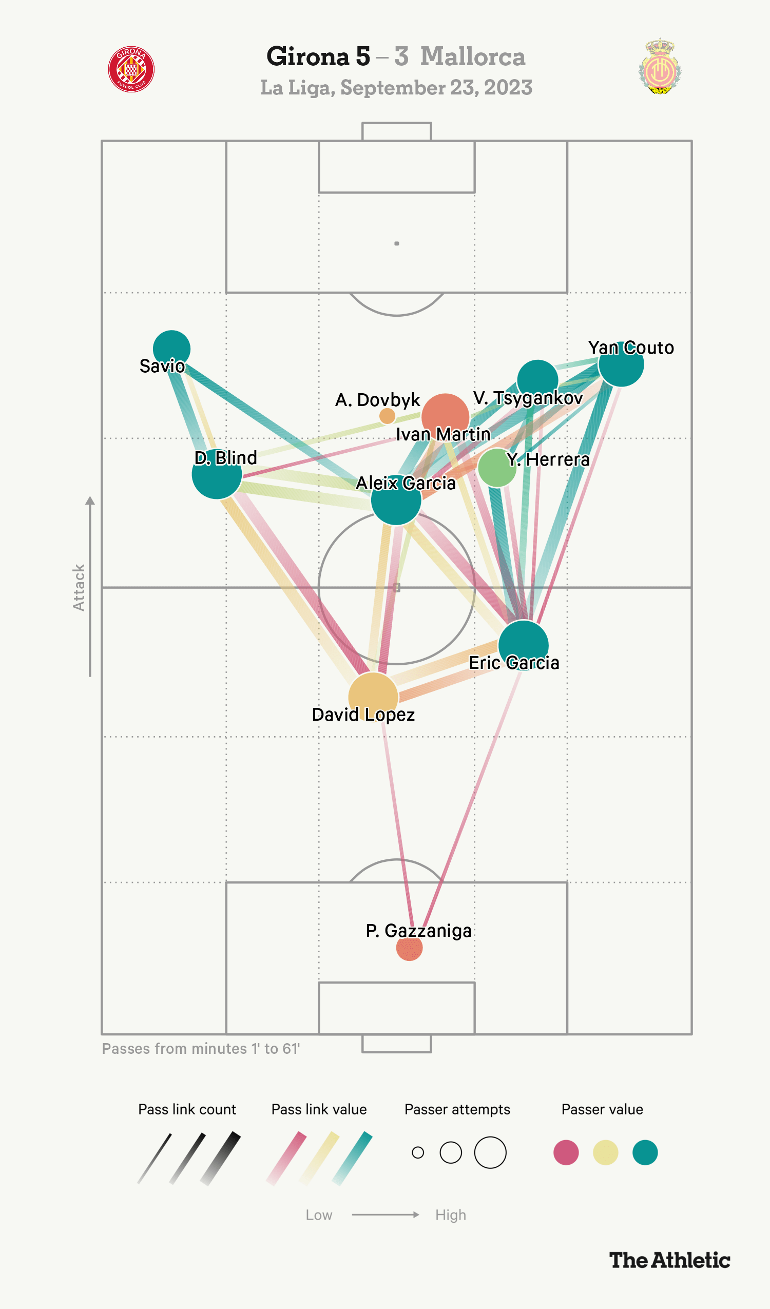 Bộ não tràn đầy năng lượng của Michel và sự trỗi dậy của Girona 9