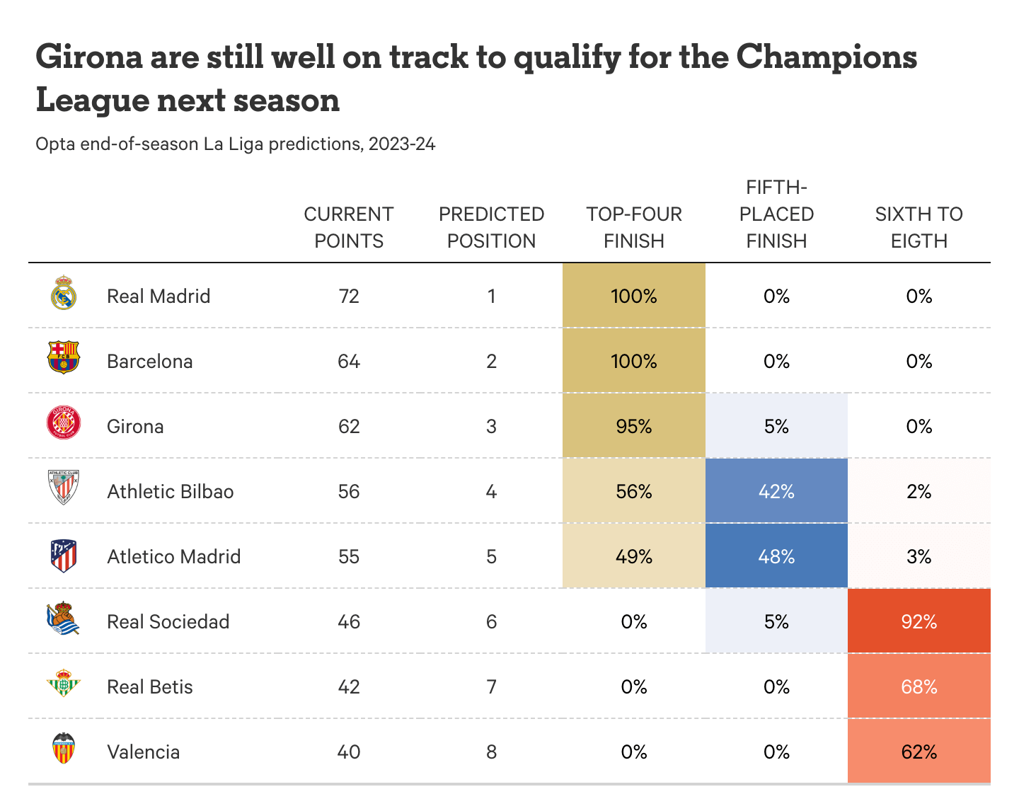 Bộ não tràn đầy năng lượng của Michel và sự trỗi dậy của Girona 2