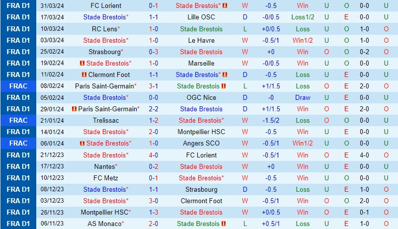 Nhận định bóng đá Brest vs Metz 18h00 ngày 74 (VĐQG Pháp 202324) 2 Nhận định bóng đá Brest vs Metz 18h00 ngày 74 (VĐQG Pháp 202324) 2