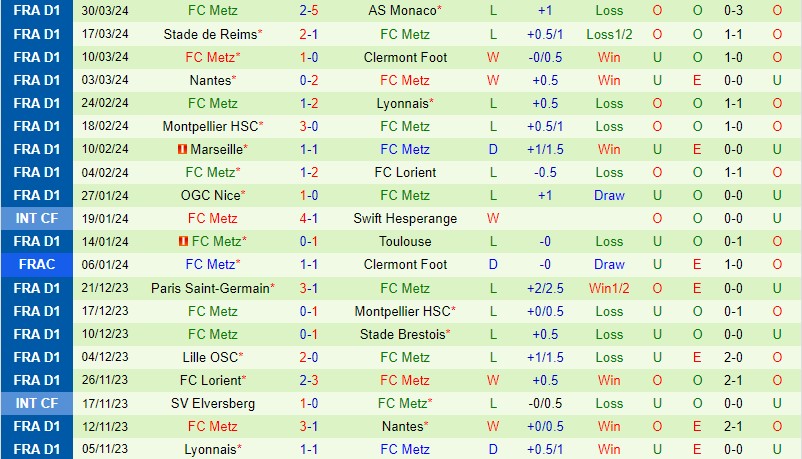 Nhận định bóng đá Brest vs Metz 18h00 ngày 74 (VĐQG Pháp 202324) 3 Nhận định bóng đá Brest vs Metz 18h00 ngày 74 (VĐQG Pháp 202324) 3