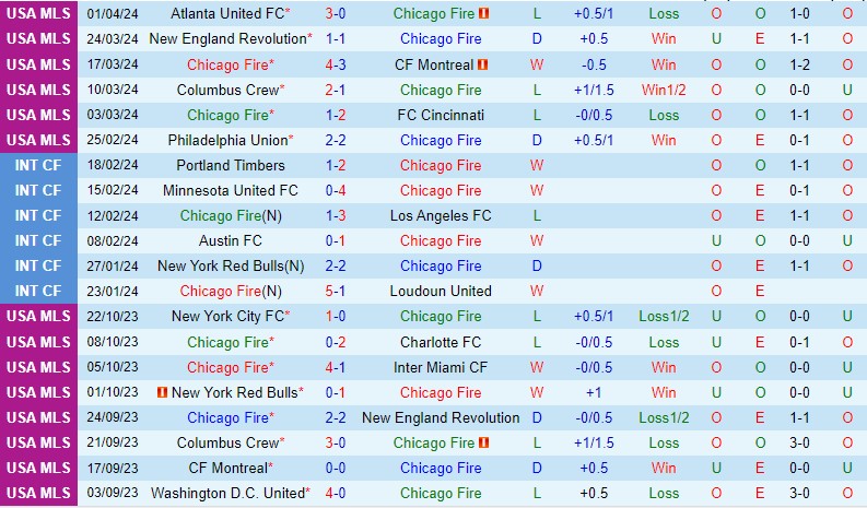 Nhận định Chicago Fire vs Houston Dynamo 7h30 ngày 74 (Nhà nghề Mỹ) 2 Nhận định Chicago Fire vs Houston Dynamo 7h30 ngày 74 (Nhà nghề Mỹ) 2