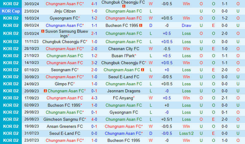 Nhận định Chungnam Asan vs Seongnam 14h30 ngày 64 (Hạng 2 Hàn Quốc 202324) 2