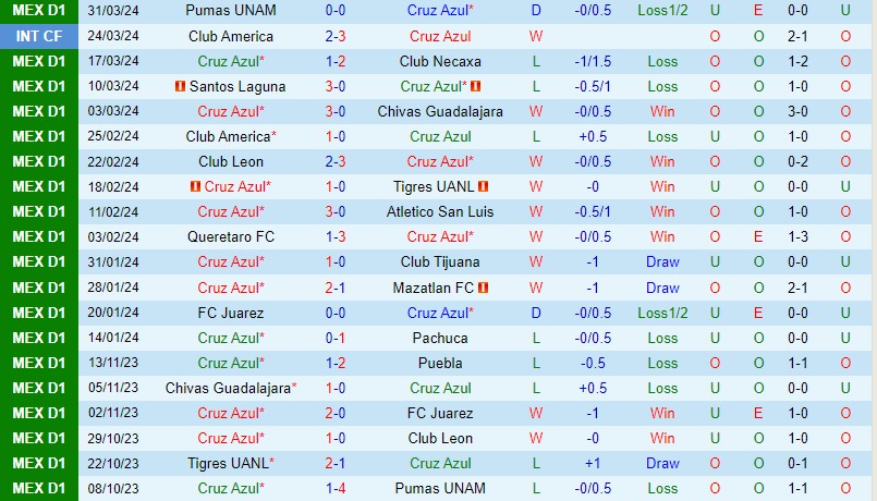 Nhận định Cruz Azul vs Monterrey 10h00 ngày 74 (VĐQG Mexico) 2 Nhận định Cruz Azul vs Monterrey 10h00 ngày 74 (VĐQG Mexico) 2