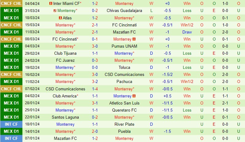 Nhận định Cruz Azul vs Monterrey 10h00 ngày 74 (VĐQG Mexico) 3 Nhận định Cruz Azul vs Monterrey 10h00 ngày 74 (VĐQG Mexico) 3