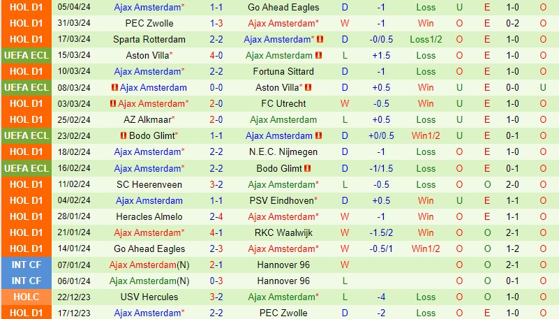 Nhận định Feyenoord vs Ajax 19h30 ngày 74 (VĐQG Hà Lan) 3 Nhận định Feyenoord vs Ajax 19h30 ngày 74 (VĐQG Hà Lan) 3