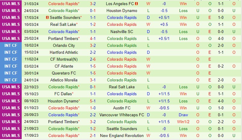 Nhận định Inter Miami vs Colorado Rapids 6h30 ngày 74 (Nhà nghề Mỹ) 2 Nhận định Inter Miami vs Colorado Rapids 6h30 ngày 74 (Nhà nghề Mỹ) 2