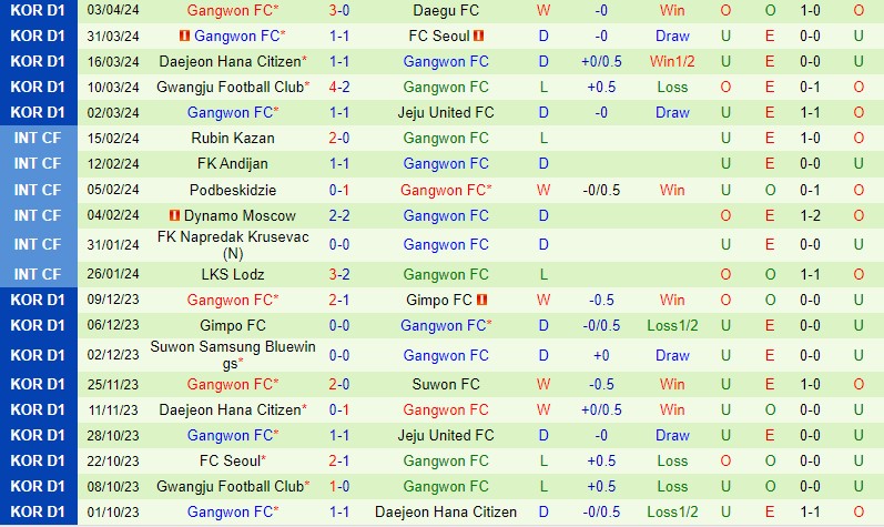 Nhận định Jeonbuk vs Gangwon 12h00 ngày 74 (VĐQG Hàn Quốc) 3