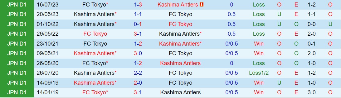 Nhận định FC Tokyo vs Kashima Antlers 15h00 ngày 74 (VĐQG Nhật Bản 202324) 1