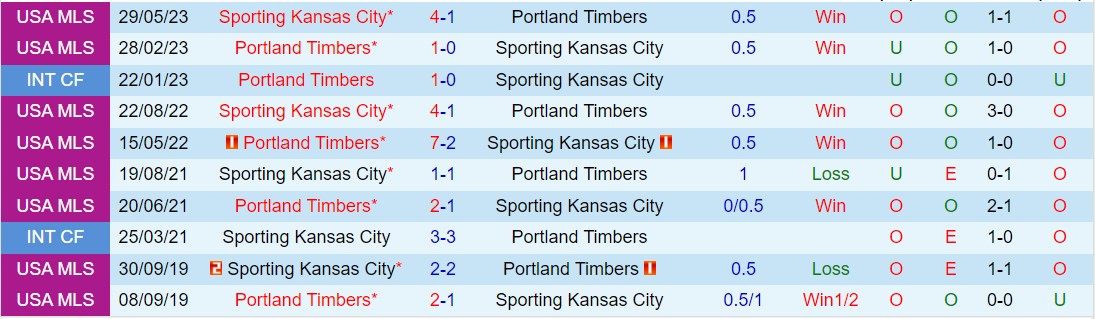 Nhận định Sporting Kansas vs Portland Timbers 0h45 ngày 84 (Nhà nghề Mỹ 2024) 1