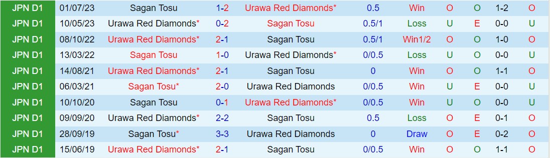 Nhận định Urawa Red Diamonds vs Sagan Tosu 13h00 ngày 74 (VĐQG Nhật Bản 2024) 1