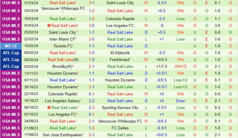 Nhận định Minnesota vs Real Salt Lake 7h30 ngày 74 (Nhà nghề Mỹ) 3 Nhận định Minnesota vs Real Salt Lake 7h30 ngày 74 (Nhà nghề Mỹ) 3