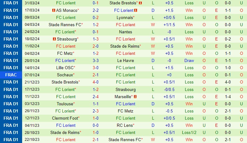Nhận định Montpellier vs Lorient 20h00 ngày 74 (VĐQG Pháp) 3
