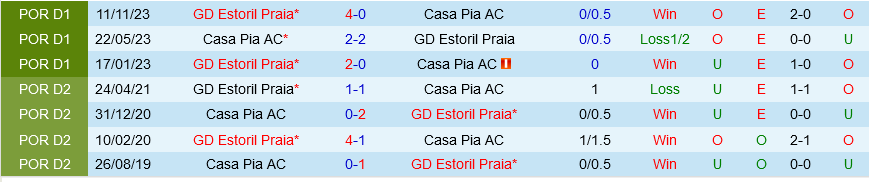 Casa Pia vs Estoril Casa Pia vs Estoril