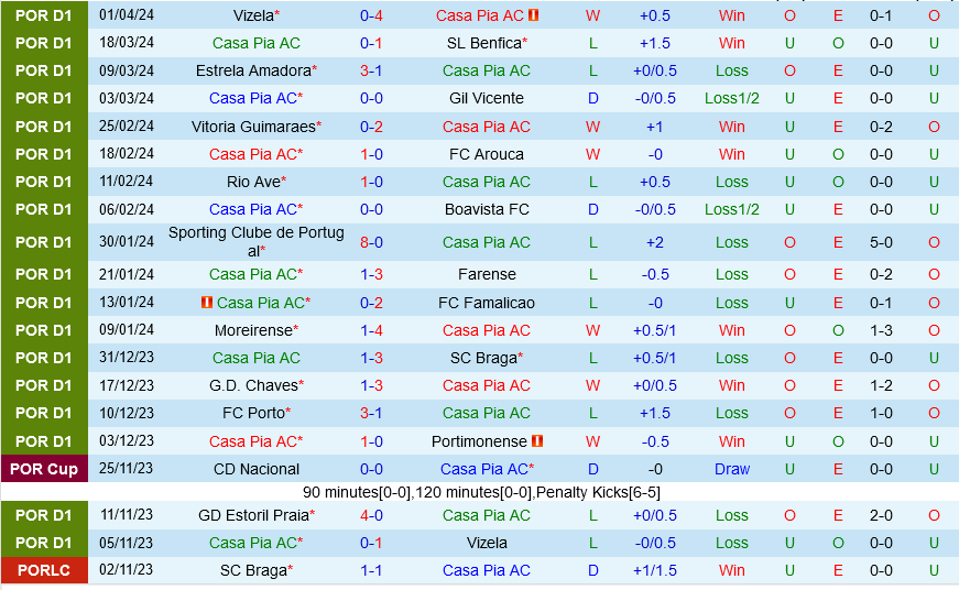 Casa Pia vs Estoril Casa Pia vs Estoril