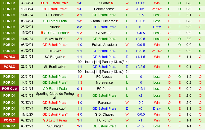 Casa Pia vs Estoril Casa Pia vs Estoril