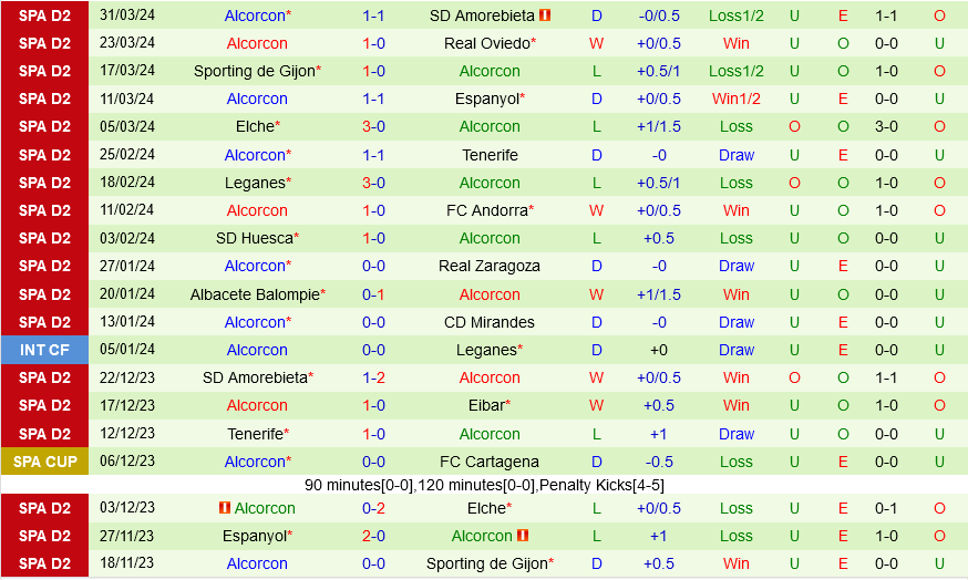 Santander vs Alcorcon Santander vs Alcorcon