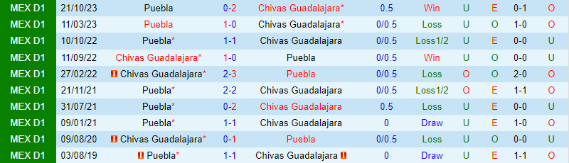 Nhận định Guadalajara vs Puebla 8h05 ngày 74 (VĐQG Mexico) 1 Nhận định Guadalajara vs Puebla 8h05 ngày 74 (VĐQG Mexico) 1