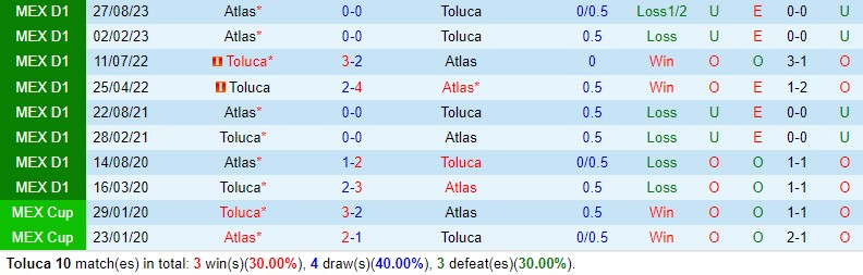 Nhận định Toluca vs Atlas 1h00 ngày 84 (VĐQG Mexico) 1