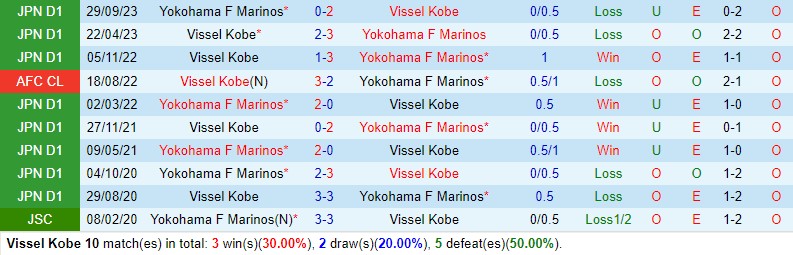 Nhận định Vissel Kobe vs Yokohama Marinos 12h00 ngày 74 (VĐQG Nhật Bản) 1 Nhận định Vissel Kobe vs Yokohama Marinos 12h00 ngày 74 (VĐQG Nhật Bản) 1