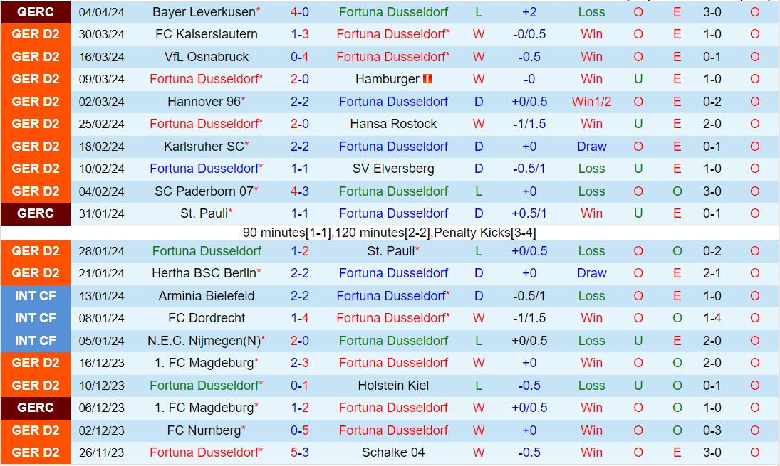 Nhận định Dusseldorf vs Braunschweig 18h30 ngày 74 (Hạng 2 Đức 202324) 2