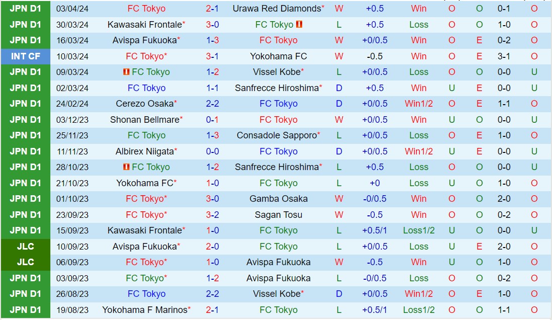 Nhận định FC Tokyo vs Kashima Antlers 15h00 ngày 74 (VĐQG Nhật Bản 202324) 2