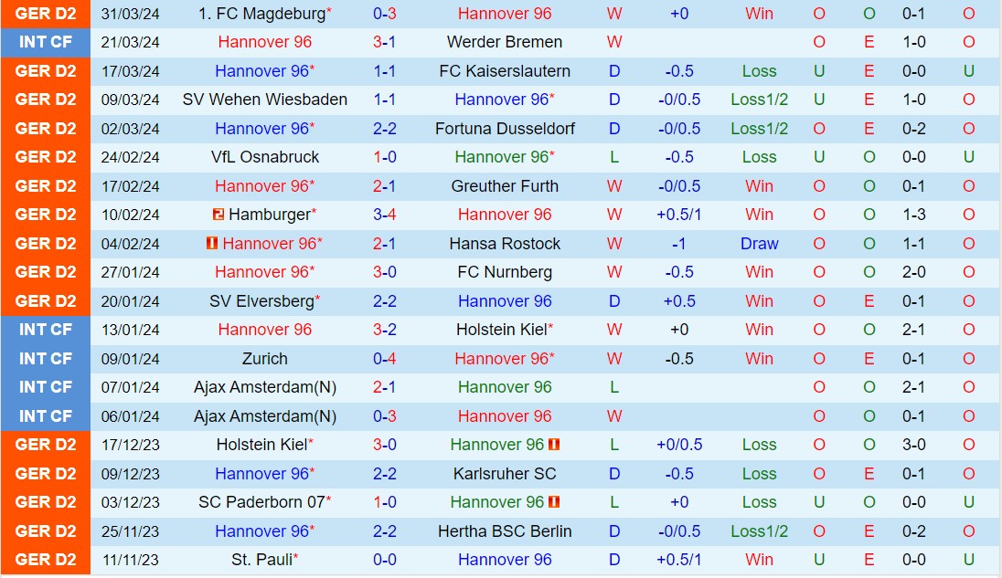 Nhận định Hannover vs Schalke 18h30 ngày 74 (Hạng 2 Đức 202324) 2