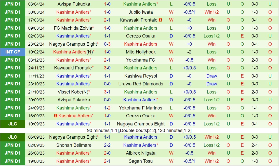 Nhận định FC Tokyo vs Kashima Antlers 15h00 ngày 74 (VĐQG Nhật Bản 202324) 3