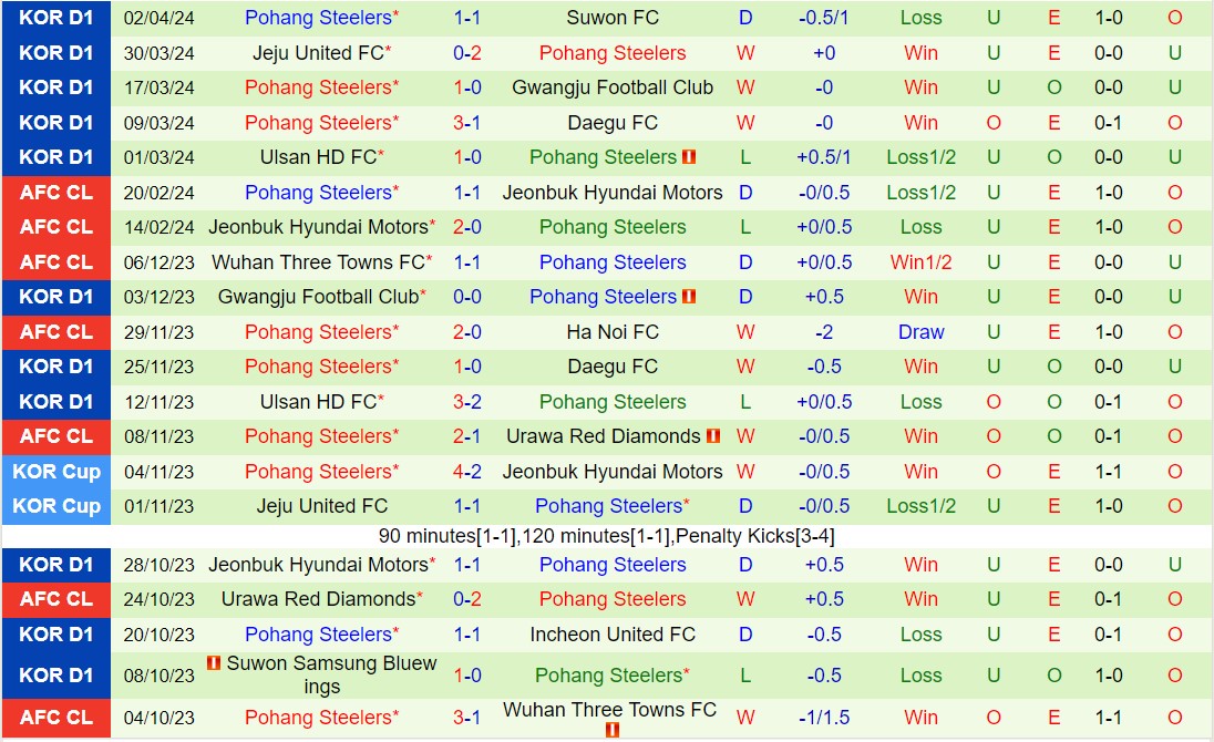 Nhận định Daejeon Citizen vs Pohang Steelers 14h30 ngày 74 (VĐQG Hàn Quốc 2024) 3