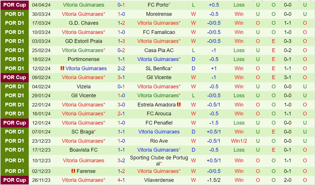 Porto vs Vitoria Guimaraes