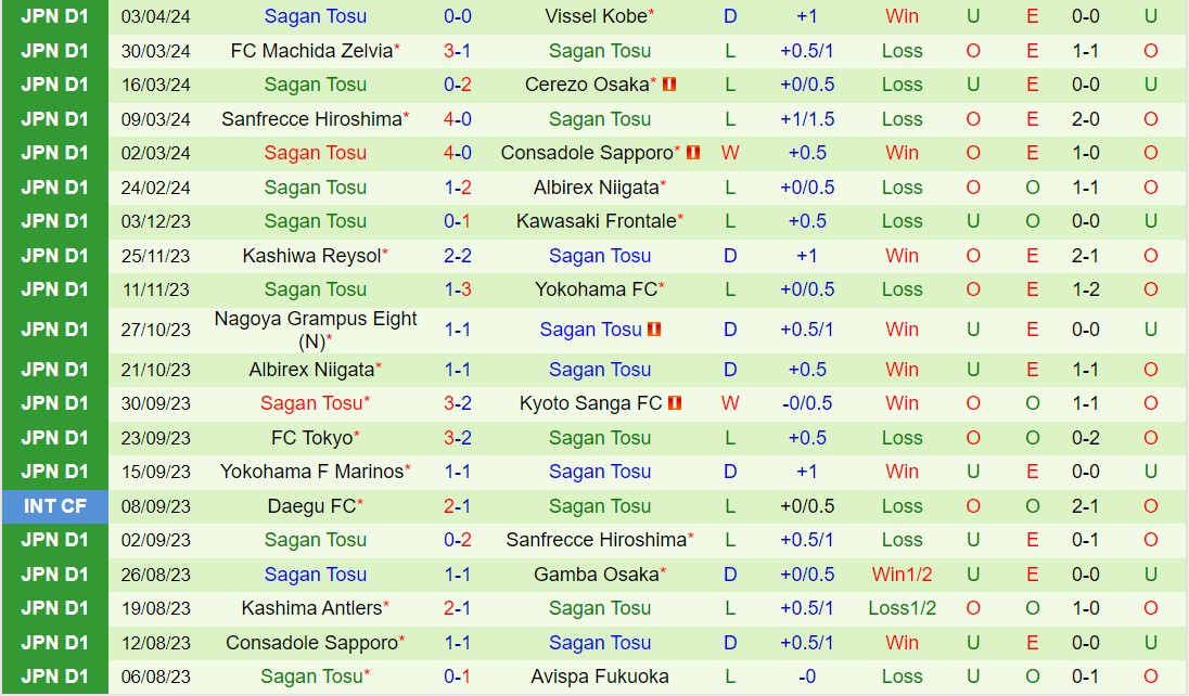 Nhận định Urawa Red Diamonds vs Sagan Tosu 13h00 ngày 74 (VĐQG Nhật Bản 2024) 3