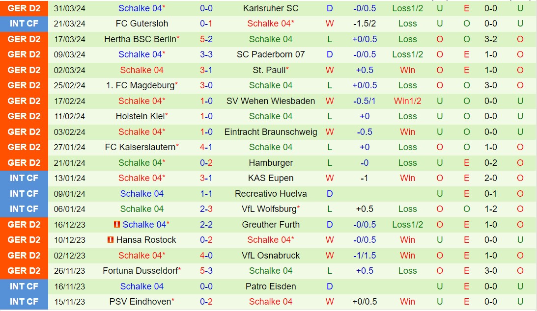 Nhận định Hannover vs Schalke 18h30 ngày 74 (Hạng 2 Đức 202324) 3