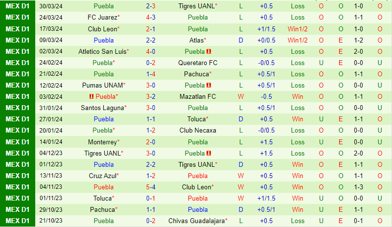 Nhận định Guadalajara vs Puebla 8h05 ngày 74 (VĐQG Mexico) 3 Nhận định Guadalajara vs Puebla 8h05 ngày 74 (VĐQG Mexico) 3