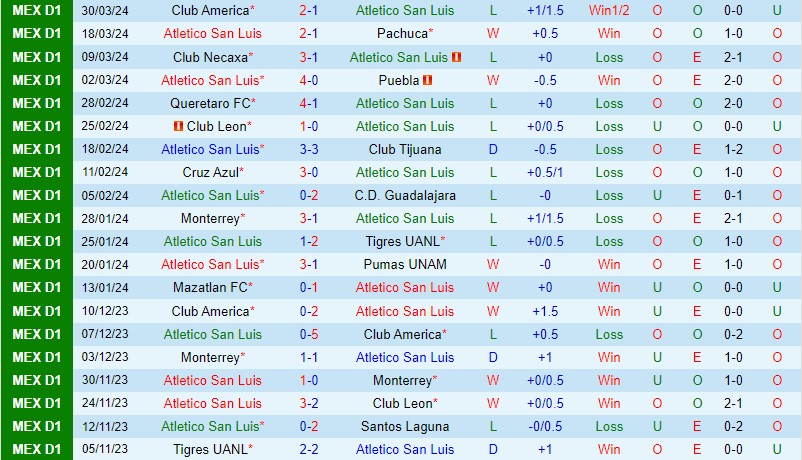 Nhận định San Luis vs Juarez 7h00 ngày 84 (VĐQG Mexico) 2