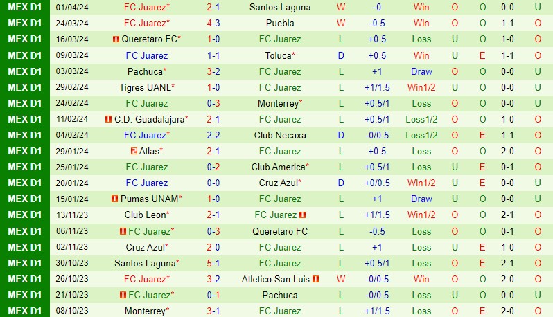 Nhận định San Luis vs Juarez 7h00 ngày 84 (VĐQG Mexico) 3
