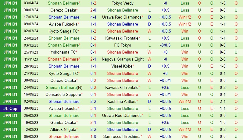 Nhận định Sanfrecce vs Shonan Bellmare 12h00 ngày 74 (VĐQG Nhật Bản) 3 Nhận định Sanfrecce vs Shonan Bellmare 12h00 ngày 74 (VĐQG Nhật Bản) 3