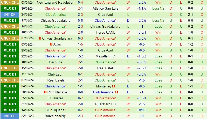 Nhận định Santos Laguna vs CF America 10h00 ngày 74 (VĐQG Mexico) 3 Nhận định Santos Laguna vs CF America 10h00 ngày 74 (VĐQG Mexico) 3