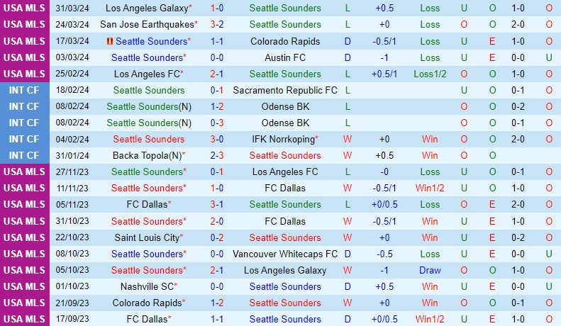 Nhận định Seattle Sounders vs CF Montreal 9h30 ngày 74 (Nhà nghề Mỹ) 2 Nhận định Seattle Sounders vs CF Montreal 9h30 ngày 74 (Nhà nghề Mỹ) 2