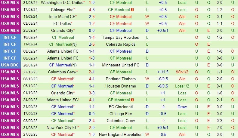 Nhận định Seattle Sounders vs CF Montreal 9h30 ngày 74 (Nhà nghề Mỹ) 3 Nhận định Seattle Sounders vs CF Montreal 9h30 ngày 74 (Nhà nghề Mỹ) 3