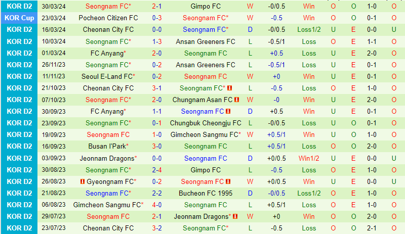 Nhận định Chungnam Asan vs Seongnam 14h30 ngày 64 (Hạng 2 Hàn Quốc 202324) 3