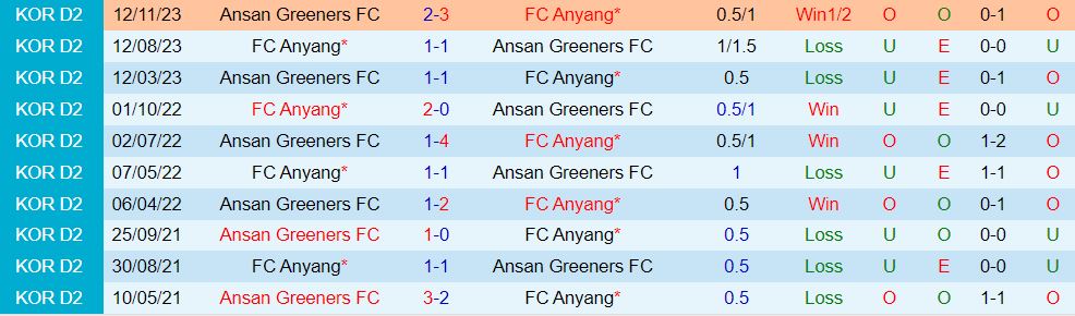 Nhận định Anyang vs Ansan Greeners 12h00 ngày 64 (Hạng 2 Hàn Quốc 202324) 1